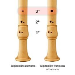 Flauta Dulce Soprano - Descant con Digitación Germana / Germano / Alemán Color Blanco/White - YRS23 - YAMAHA